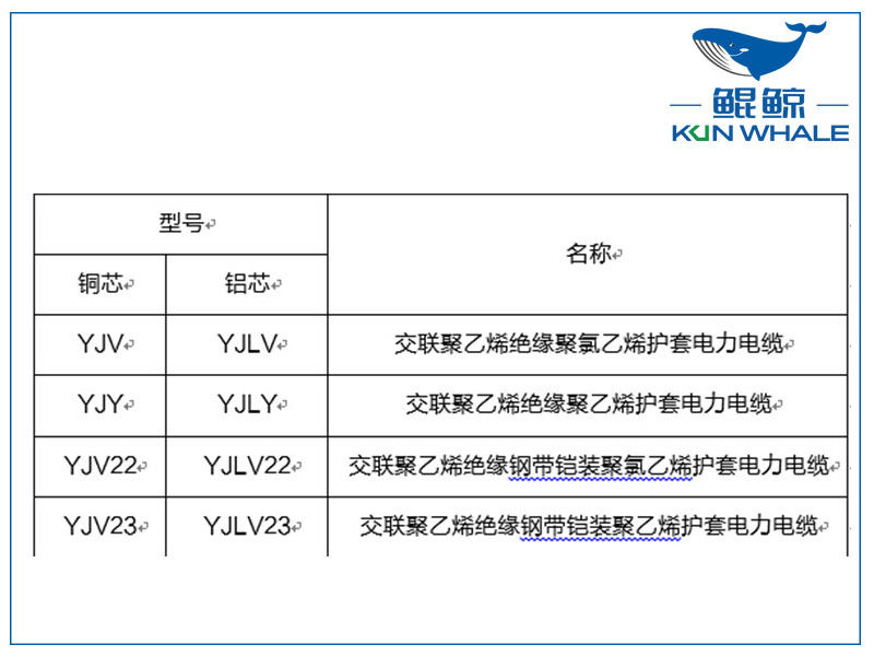 鄭州電纜廠淺談yjv電力電纜主要參數(shù)是什么？