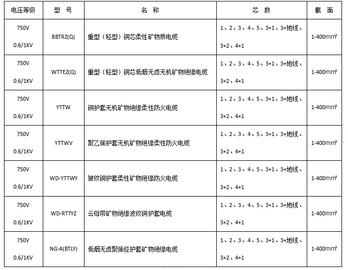 產品型號規(guī)格_副本